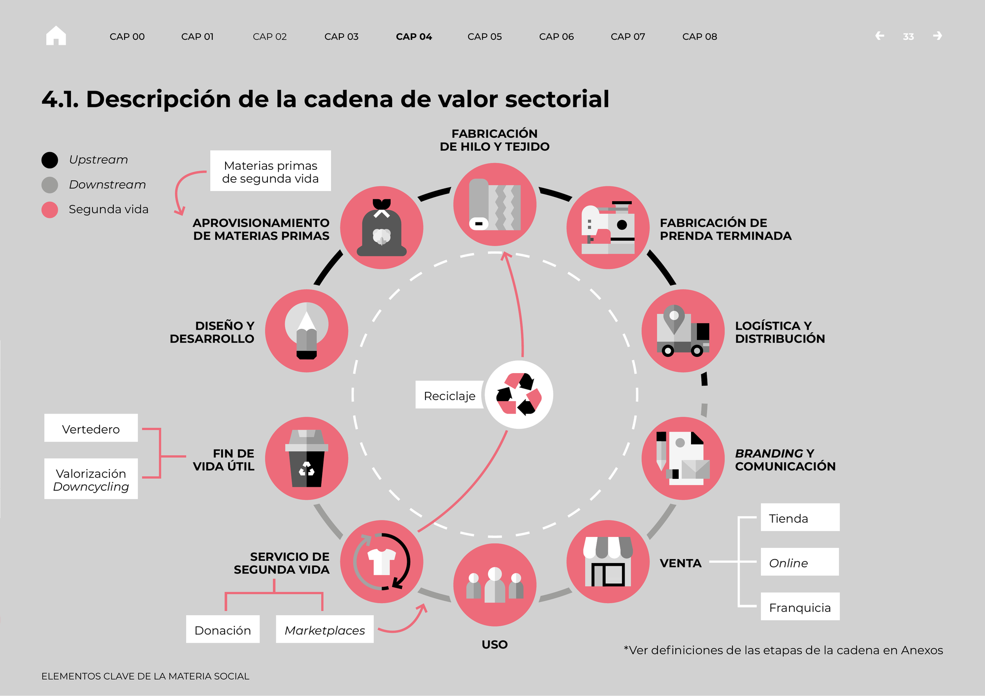 Cadena de valor sectorial del retail moda